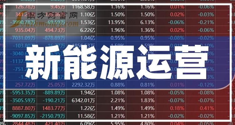 >2023年新能源运营相关上市公司梳理——概念股名单（12月21日）