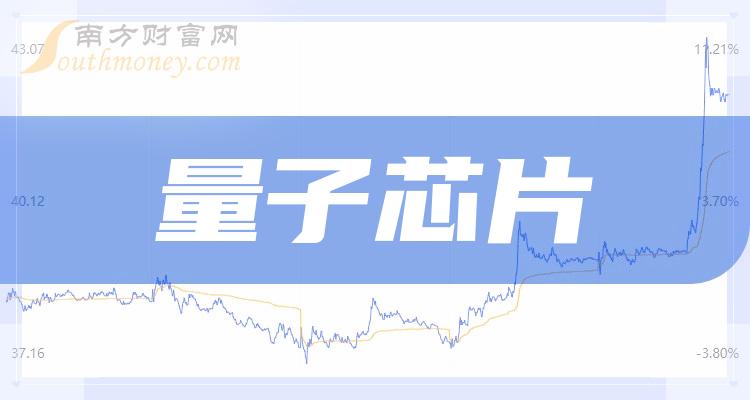 2023年量子芯片板块股票，有哪些值得关注的公司（12月21日）