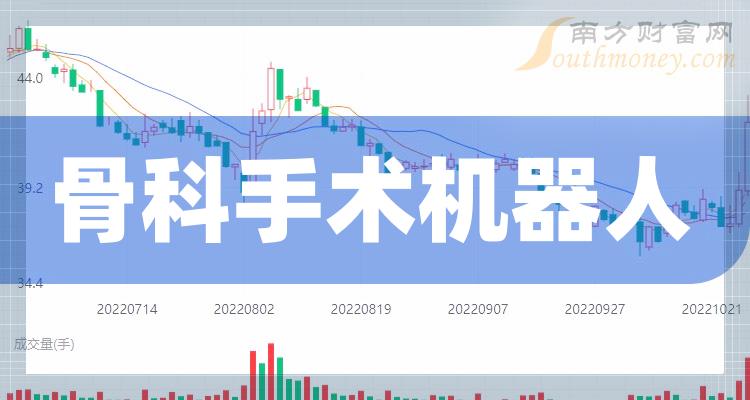 >A股骨科手术机器人主要利好哪些上市公司，有你关注的吗？（2023/12/21）