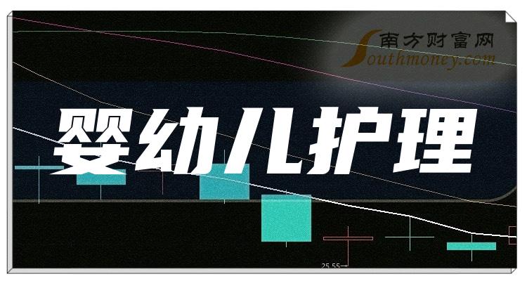 >婴幼儿护理板块概念股，相关公司名单大盘点！（2023/12/21）