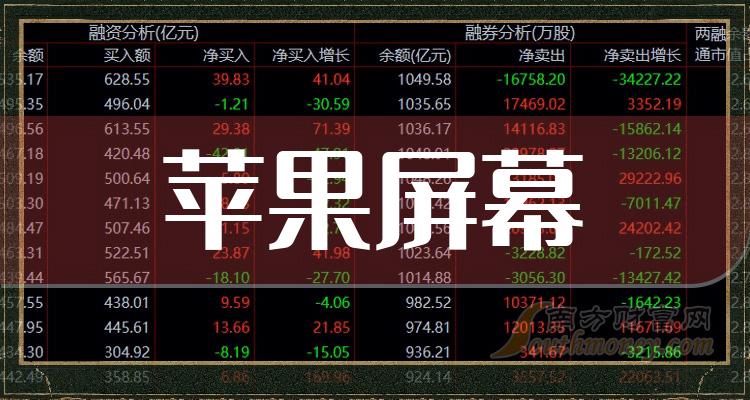 >2023年苹果屏幕股票龙头股是什么？您了解多少？（12月21日）