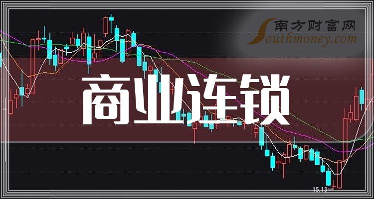 共3只，商业连锁龙头上市公司请收藏！（2023/12/21）