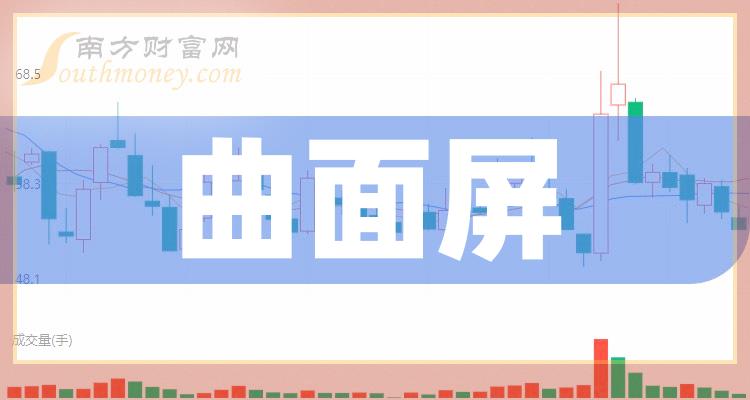 曲面屏上市公司股票，附概念股名单（2023/12/21）