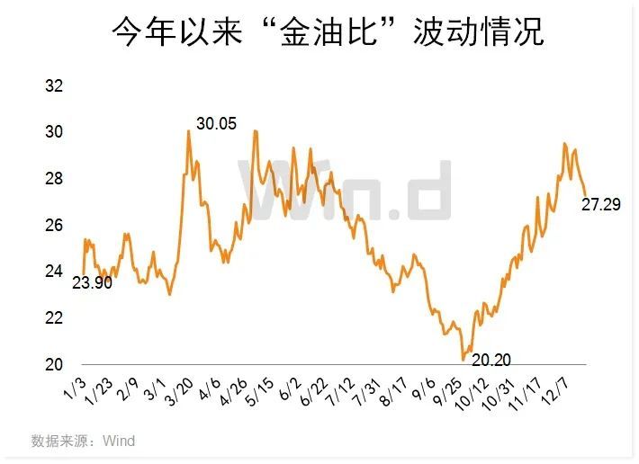 一系列重磅政策来袭，高盛、野村、大摩多个海外机构关注明年超跌机遇