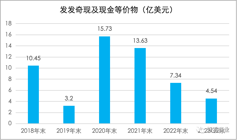 鬼故事：昔日260亿美金的巨头，5亿美金卖了