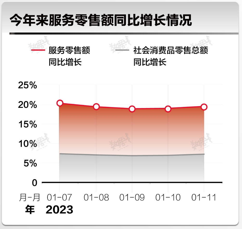 “本地零售”崛起！谁是下一个万亿消费城市？