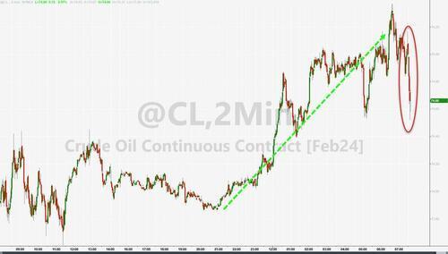 OPEC+扩大减产，美国猛增产：EIA原油产量创新高，库存高于预期