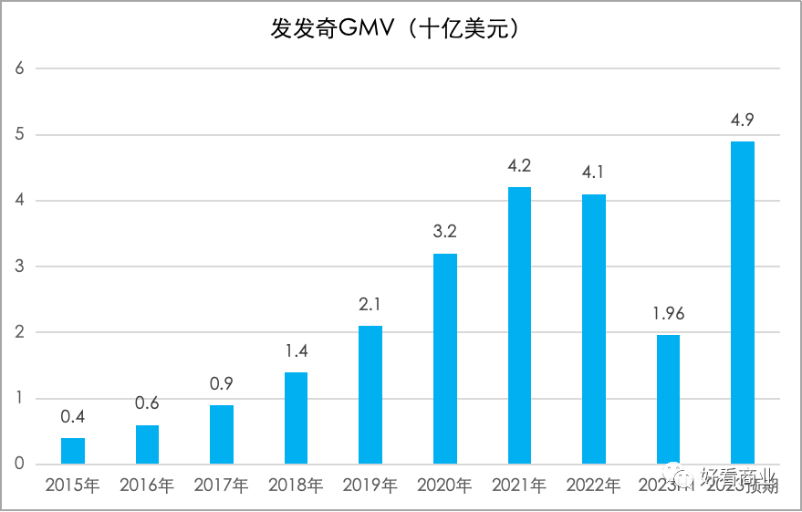 鬼故事：昔日260亿美金的巨头，5亿美金卖了