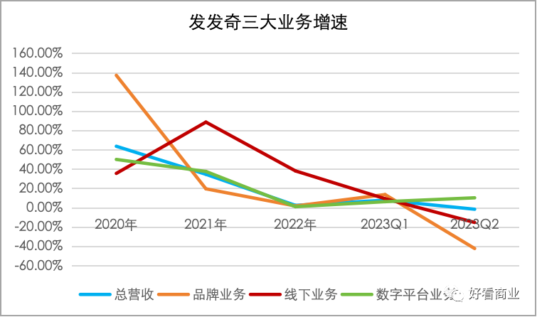 鬼故事：昔日260亿美金的巨头，5亿美金卖了