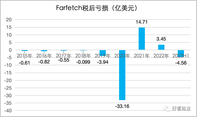 鬼故事：昔日260亿美金的巨头，5亿美金卖了