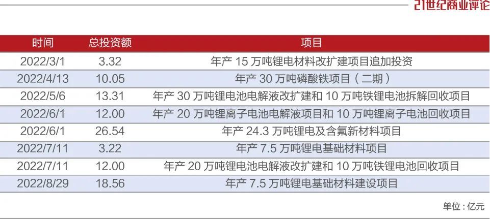 广州富豪抄底，10亿扩产