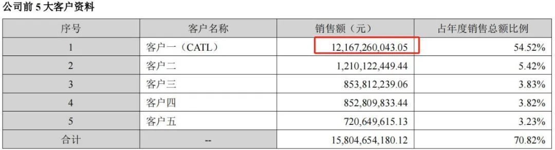 广州富豪抄底，10亿扩产