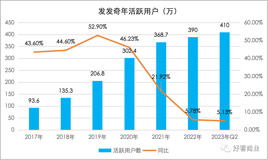 鬼故事：昔日260亿美金的巨头，5亿美金卖了