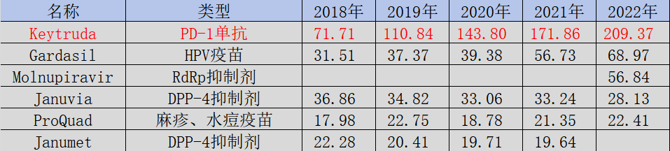 ADC即未来？