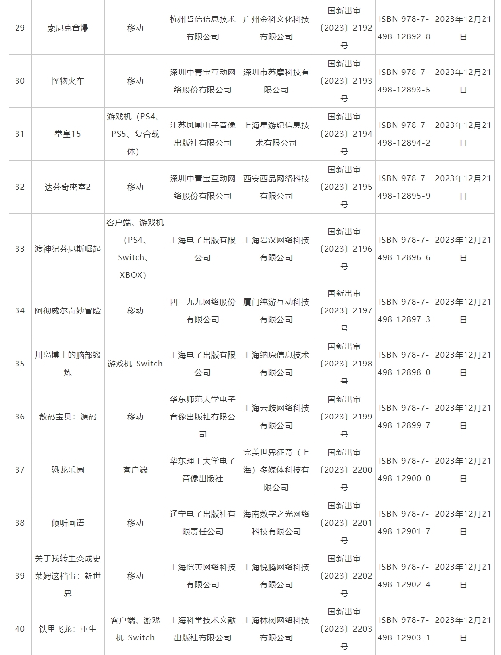 国家新闻出版署公布新一批进口游戏版号 40款新游获批（附完整名单）