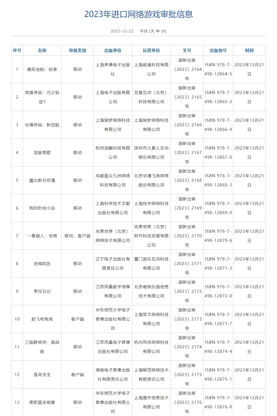 国家新闻出版署公布新一批进口游戏版号 40款新游获批（附完整名单）