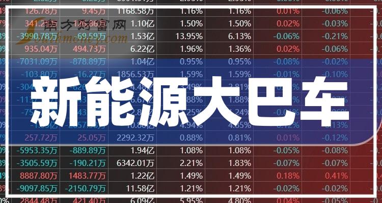 >2023年新能源大巴车概念上市公司名单揭秘，请收好！（12月21日）