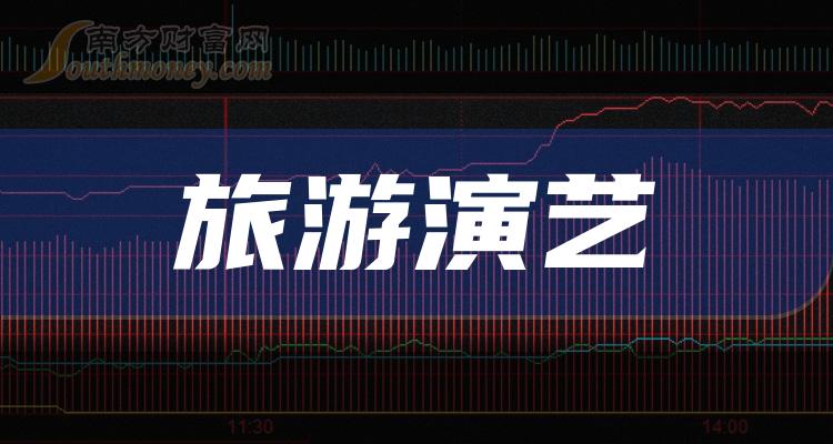 >旅游演艺上市公司成交量排行榜|12月21日