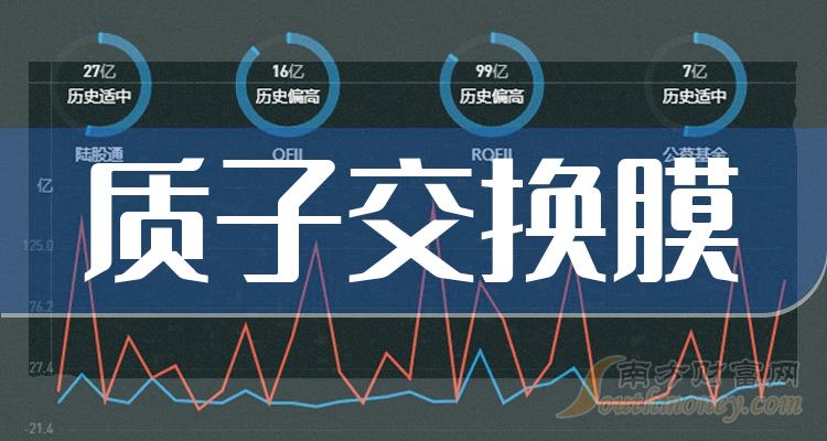 质子交换膜股票概念，上市公司名单了解一下！（2023/12/21）