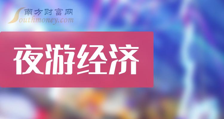 夜游经济相关股票名单，这些股票现在什么价格？（2023/12/21）