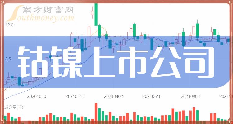 >钴镍上市公司十强是哪几家_2023年12月21日市值排行榜