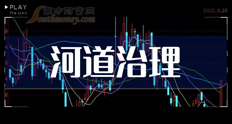 2023年河道治理概念上市公司，名单请收好！（12月21日）