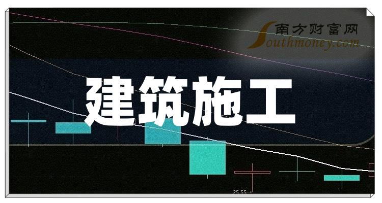 >哪些是2023年建筑施工概念股？都在这了！（12月21日）