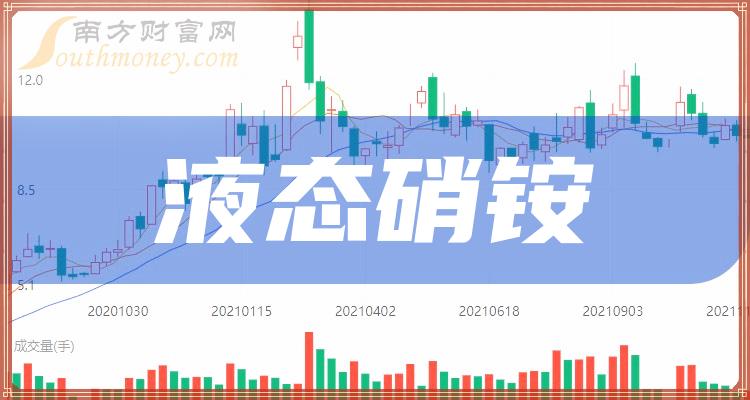 >2023年“液态硝铵”板块股票，这些公司值得关注！（12月21日）