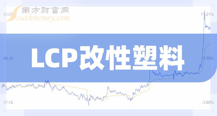 >LCP改性塑料概念利好股票有哪些？（2023/12/21）