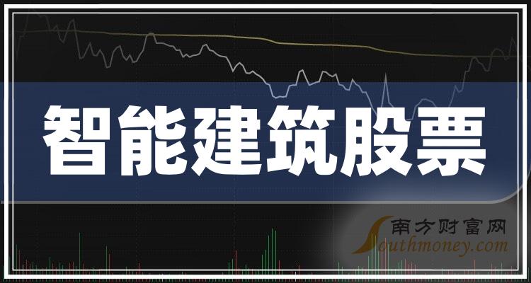 >智能建筑20强排名-2023年12月21日股票市值榜单