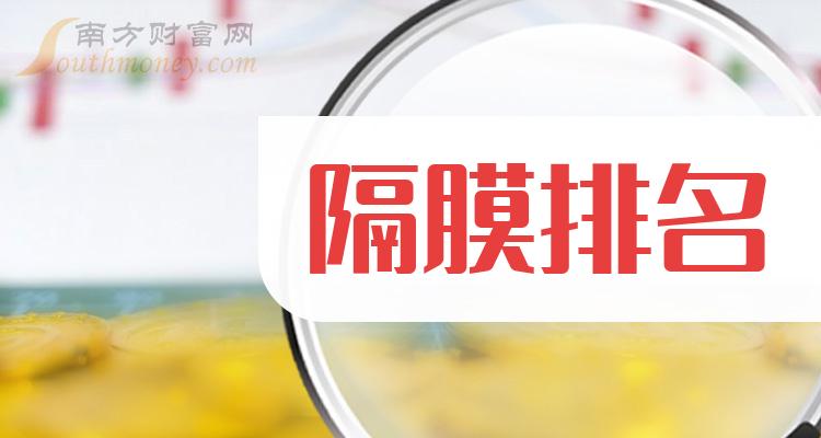 隔膜前十排名(2023年12月21日相关企业成交额排名前十名)