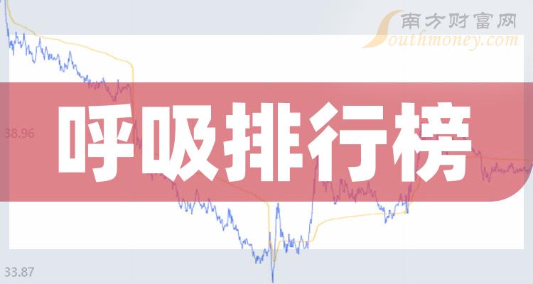 2023年12月21日呼吸股票市值排行榜前十名