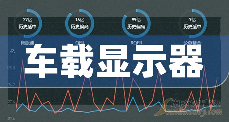 >12月21日：车载显示器概念受益的上市公司（个股名单）