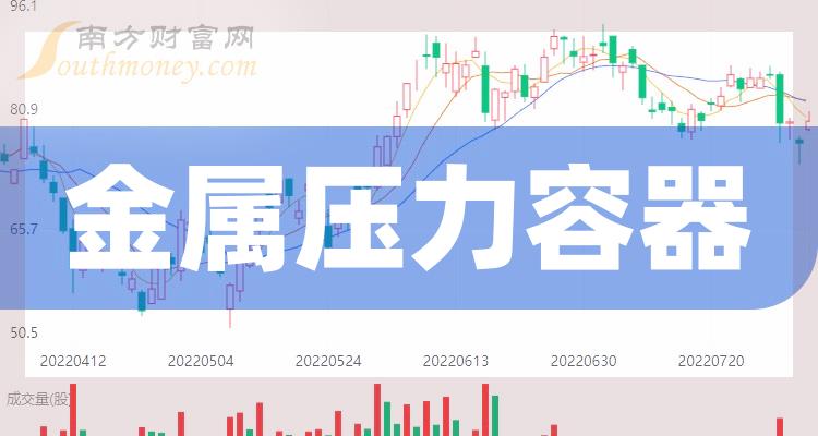 2023年金属压力容器板块概念股，值得收藏研究！（12月21日）