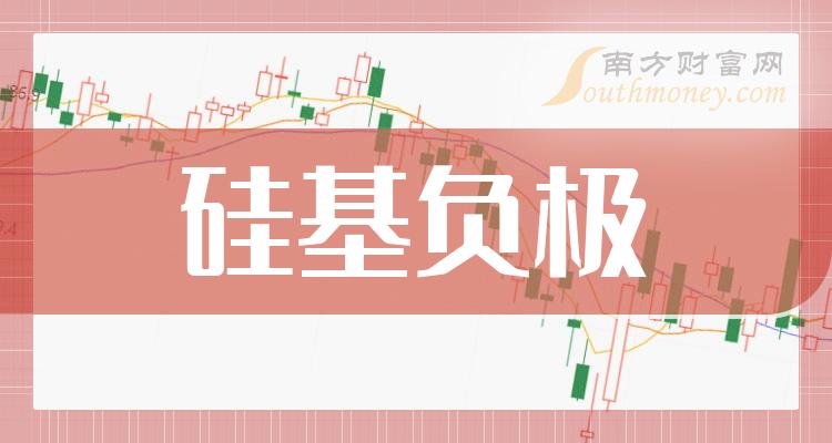 >A股：盘点2023年硅基负极板块上市公司，名单收好！（2023/12/22）