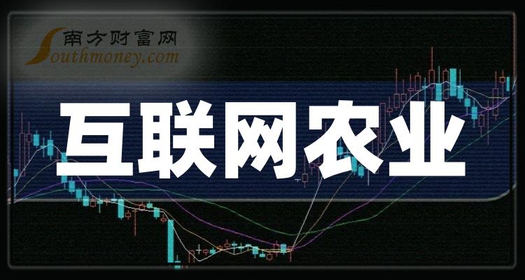 【盘点】2023年“互联网农业”概念受益股全梳理（12月22日）