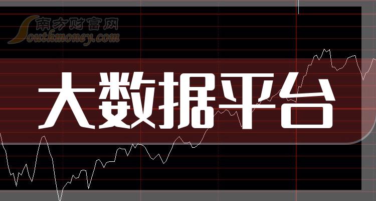 A股大数据平台概念上市公司，名单请收好！（2023/12/22）