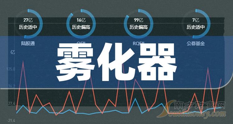 2023年雾化器概念股名单，收藏待用！（12月22日）