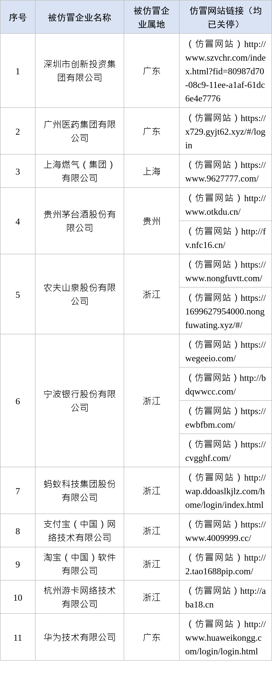 中央网信办举报中心依法受理处置一批仿冒企业诈骗网站：包括支付宝、淘宝、华为等