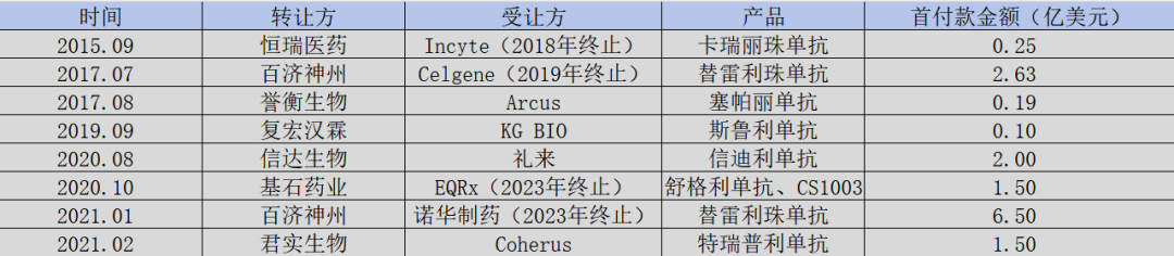 ADC即未来？