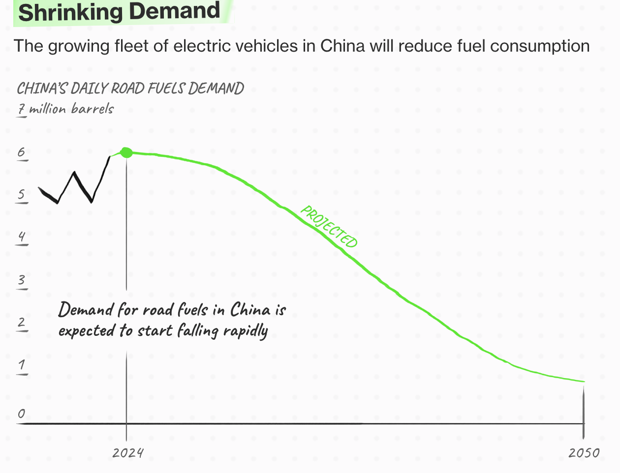 美媒驾车2000公里体验中国电动汽车革命：石油时代正在落幕