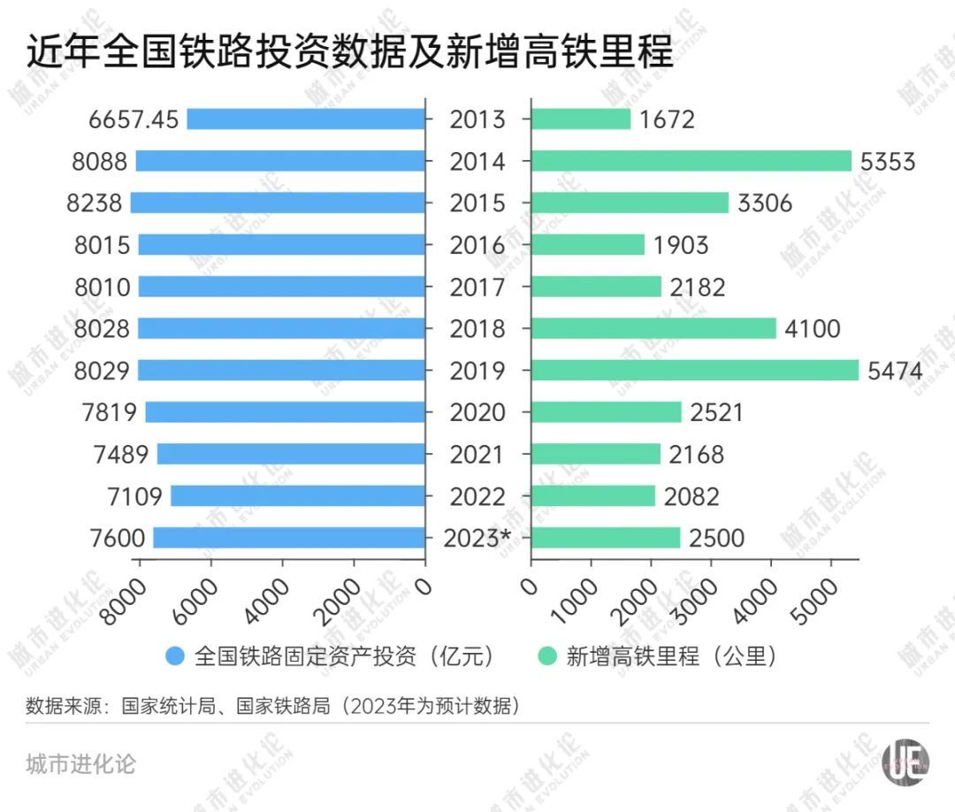 密集开通潮来了，赢家不止新晋高铁第一省