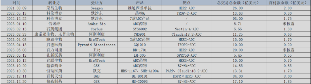 ADC即未来？