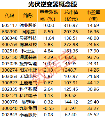 突发跳水，万亿游戏巨头大跌超7%，网游生态将巨变？连续20个跌停板