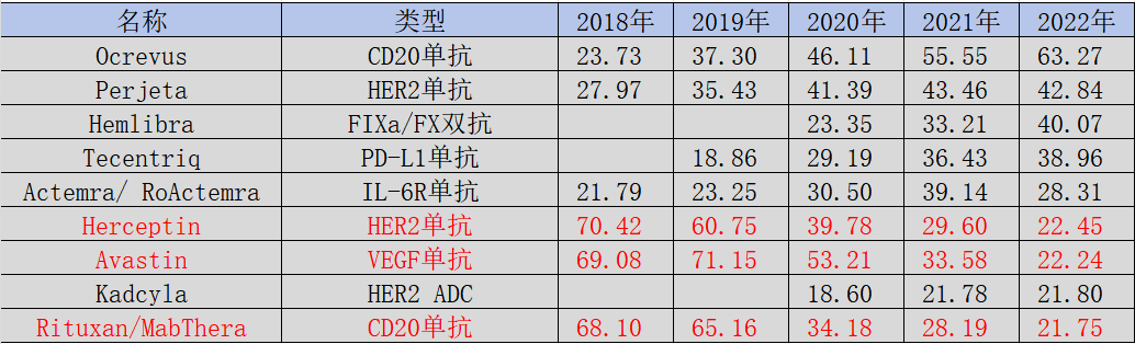 ADC即未来？