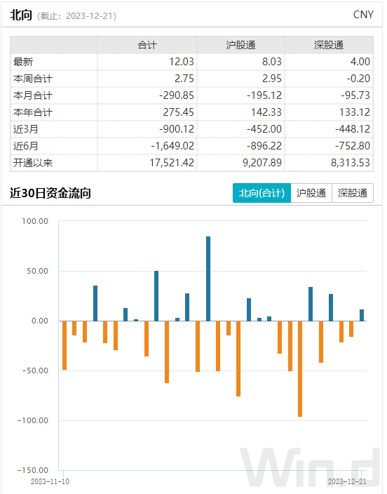 探底回升，多项数据表明底部机遇或来了