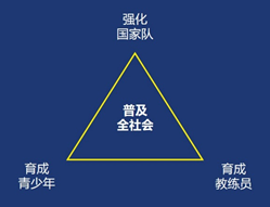 亚洲第1世界第17！日本足球百年构想，竟然不是为了成绩