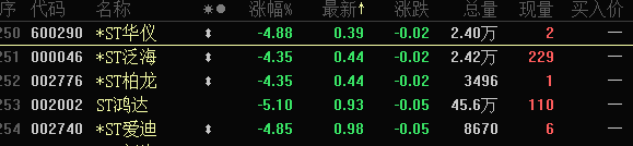 突发跳水，万亿游戏巨头大跌超7%，网游生态将巨变？连续20个跌停板