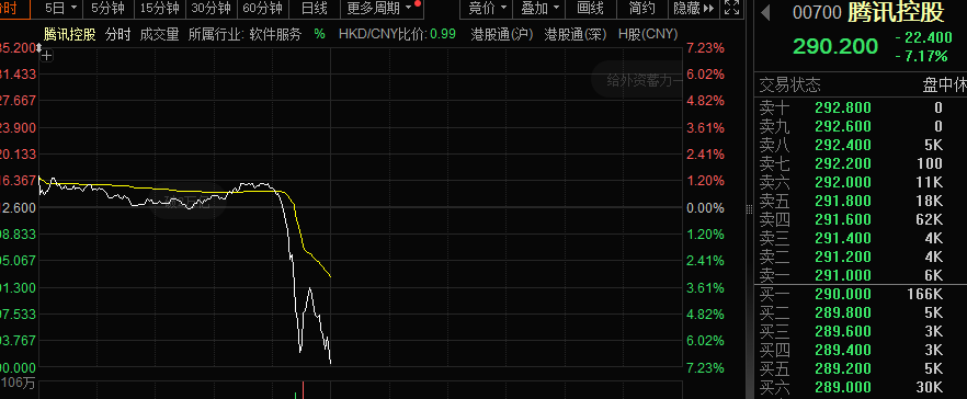 突发跳水，万亿游戏巨头大跌超7%，网游生态将巨变？连续20个跌停板