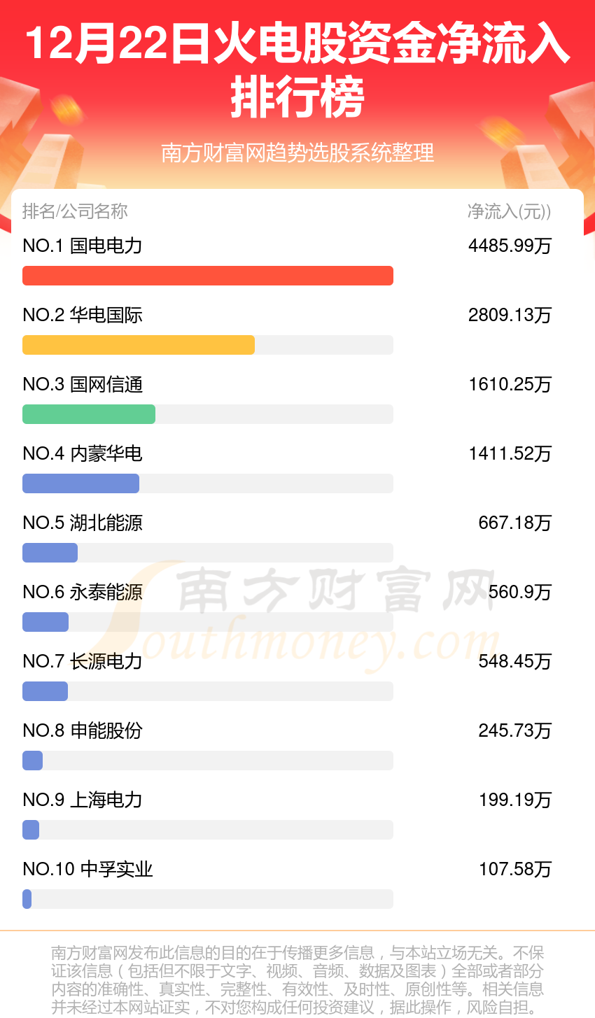 12月22日资金流向一览|火电股